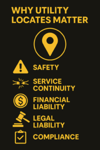 Infographic on why utility locates matter.